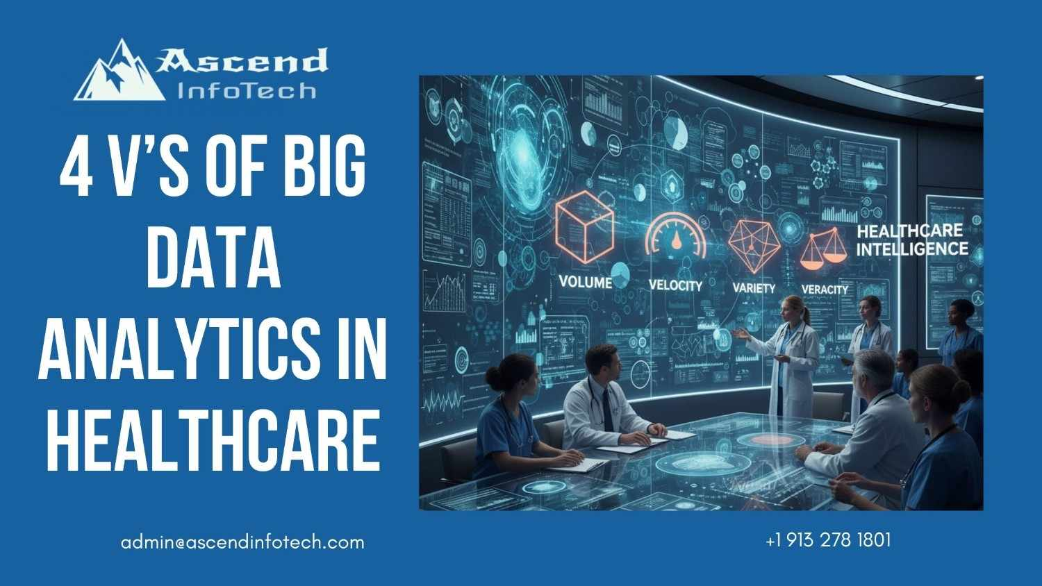 A digital banner with "4 V'S of Big Data Analytics in Healthcare" text, contact info, and the Ascend InfoTech logo. An image shows healthcare professionals discussing data visualizations at a high-tech table, featuring "HEALTHCARE INTELLIGENCE" and the "4 V's" of big data: Volume, Velocity, Variety, and Veracity.